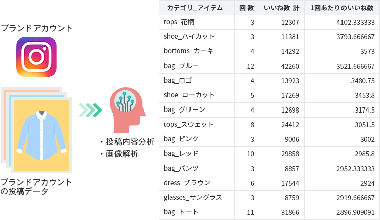 ソーシャルリサーチのマーケティング活用-2